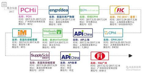 優(yōu)質(zhì)萵筍提取物 陜西森弗源頭工廠的10:1含量專業(yè)解決方案