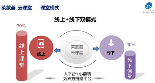 上云、用數(shù)、賦智 以精品線上課程引領(lǐng)科技推廣與應(yīng)用服務(wù)新浪潮
